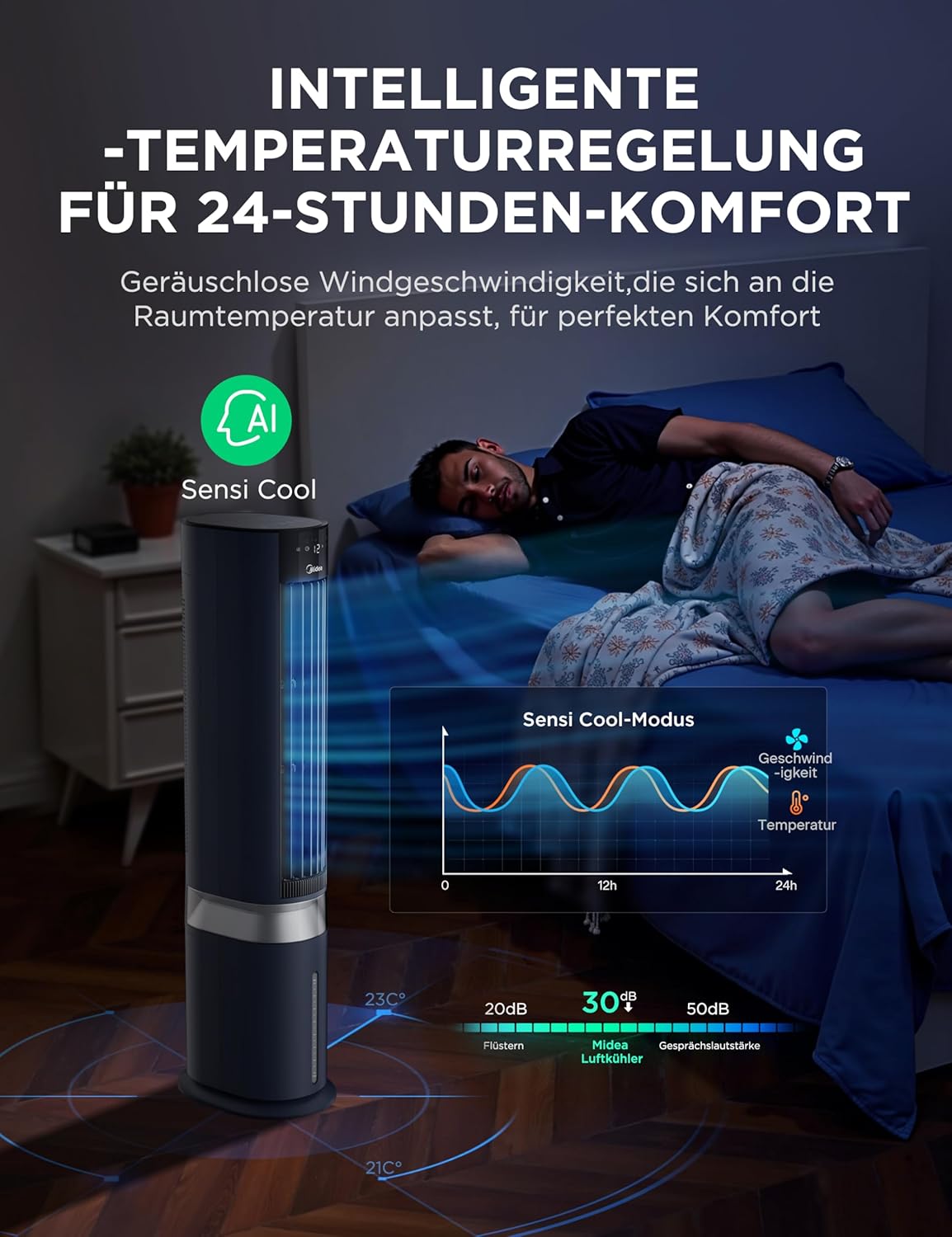 Midea Sensicool Luftkühler mit 7L Wasserkühlung | Mobile Klimaanlage ohne Abluftschlauch